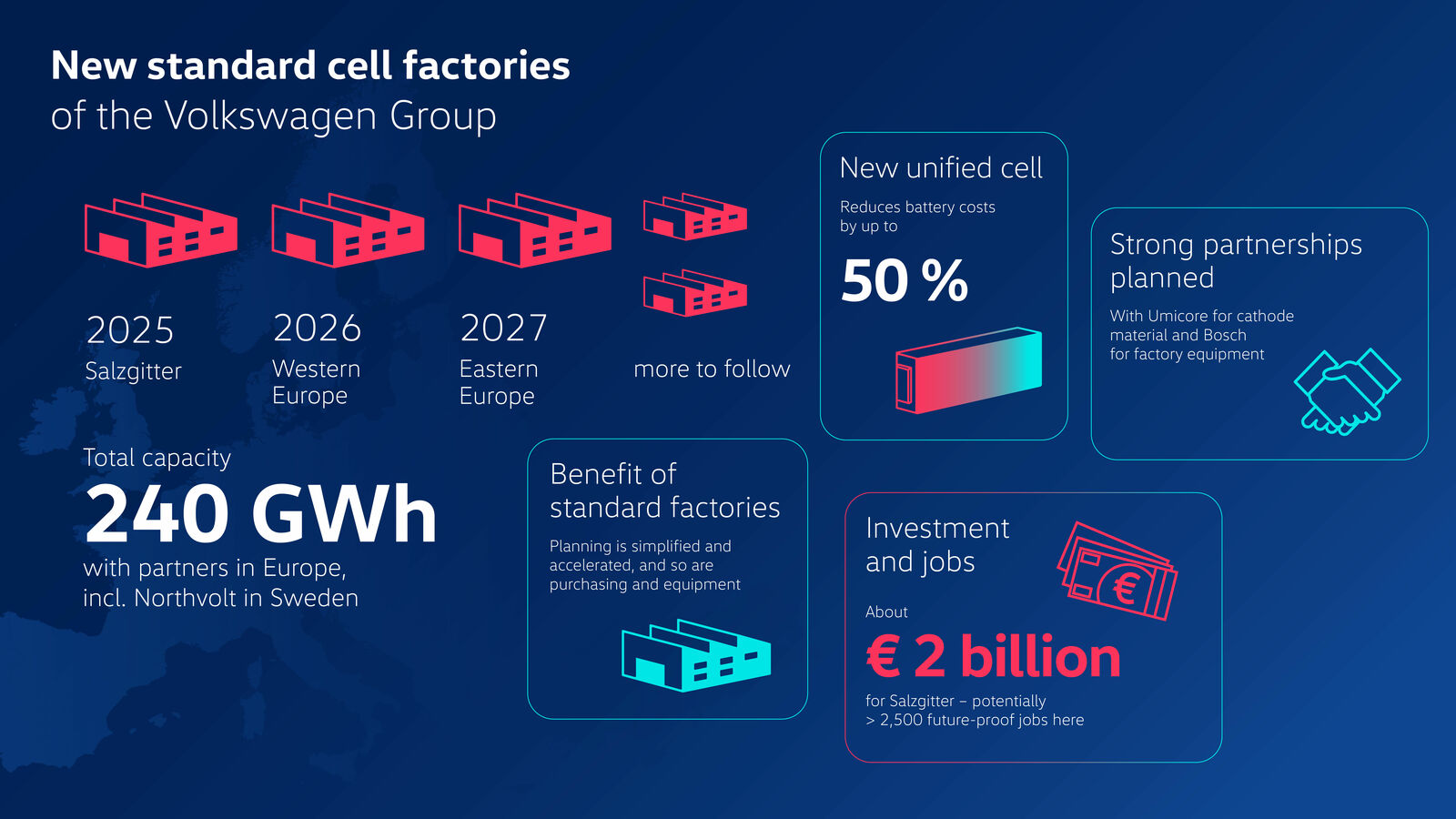 vw unified cell plan