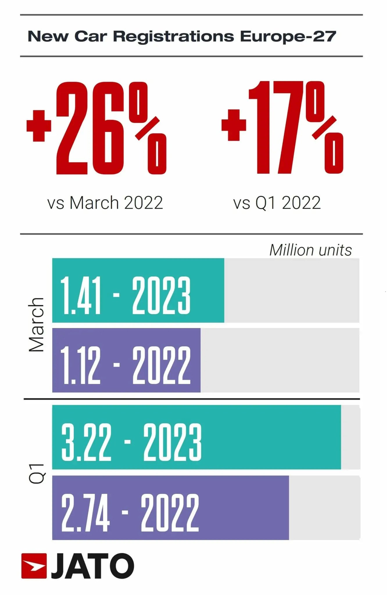 Europe Sales Q1 2023