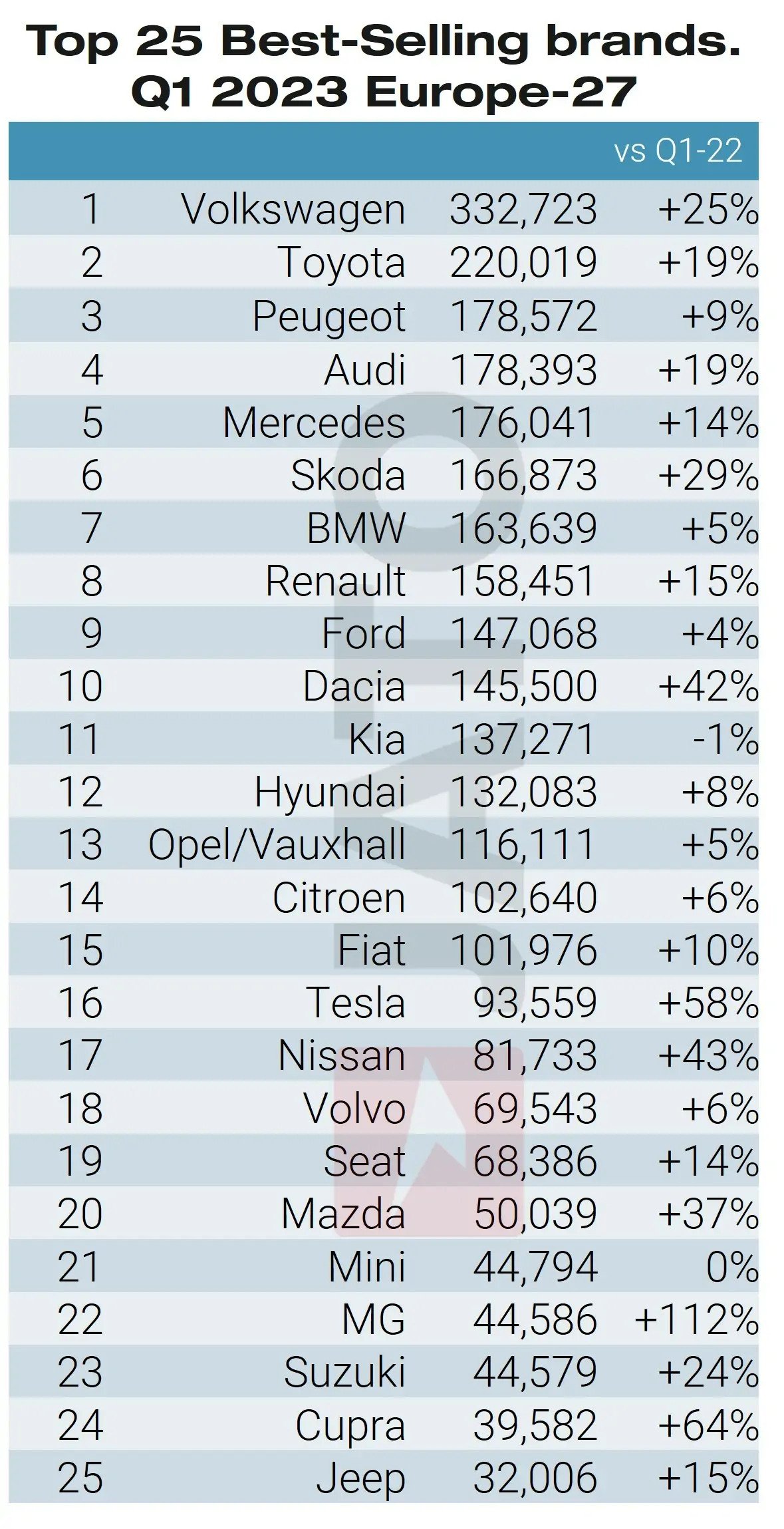 Top 25 Europe - Brands