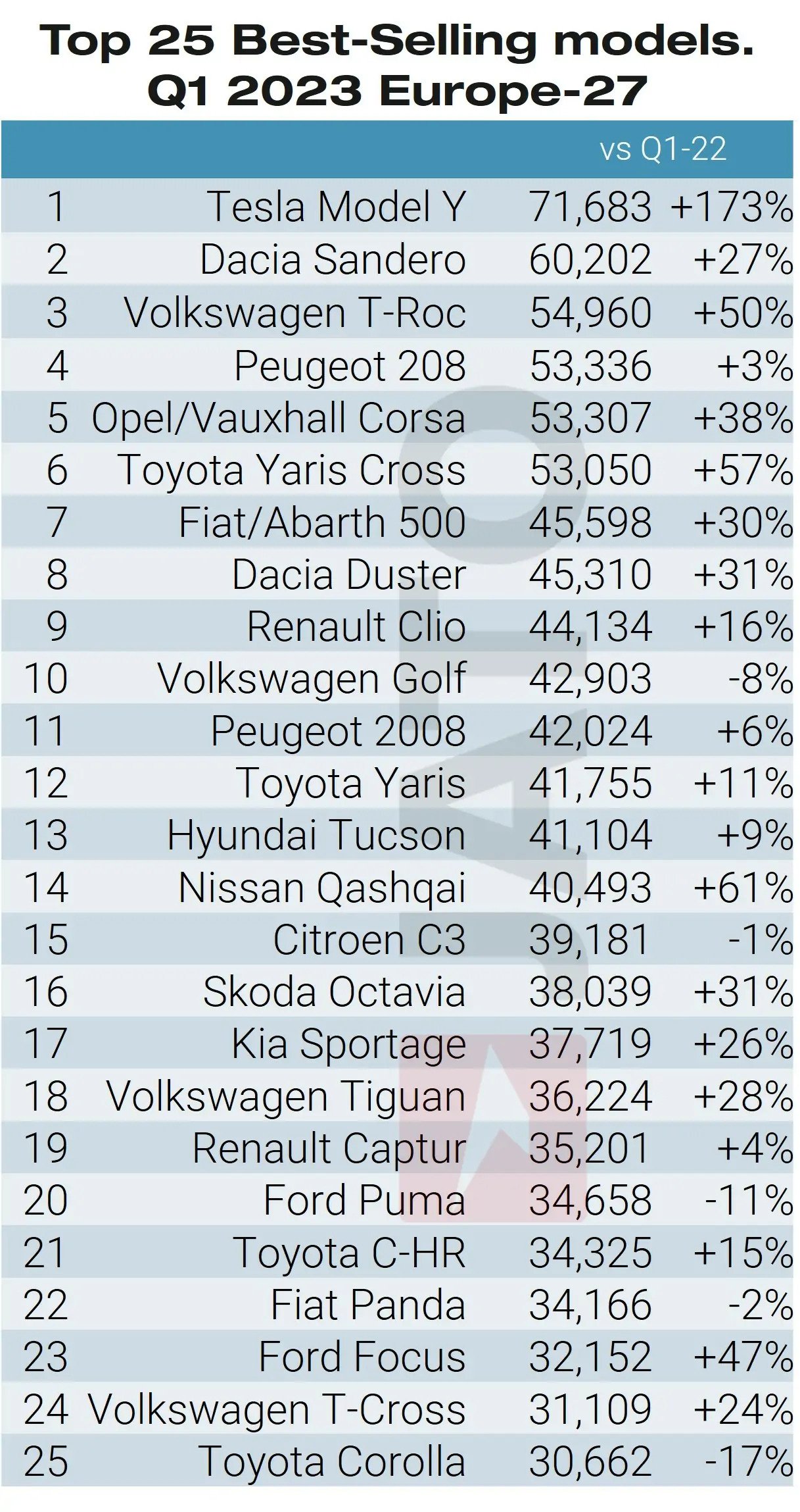 Top 25 Europe - Models