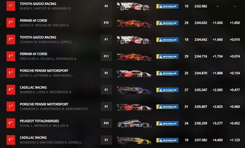 WEC Spa FP1