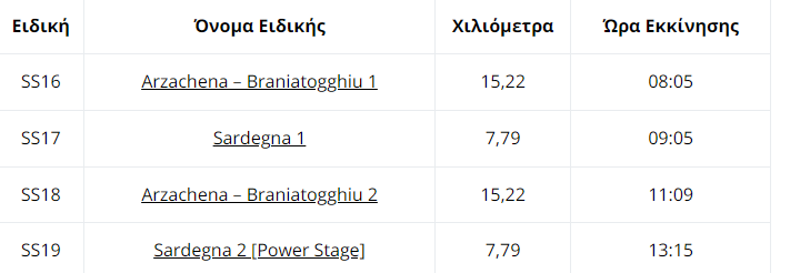 πρόγραμμα Ράλλυ Σαρδηνίας Κυριακή 2023