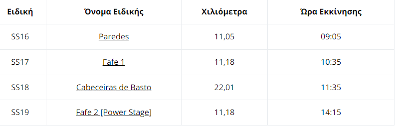 πρόγραμμα κυριακης ράλλυ πορτογαλίας 2023 wrc