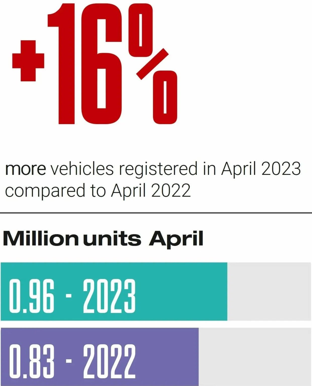 European Sales - April