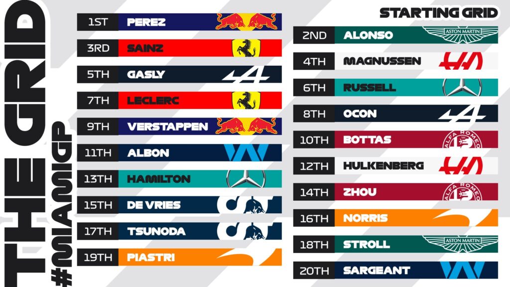 gp Miami 2023 starting grid