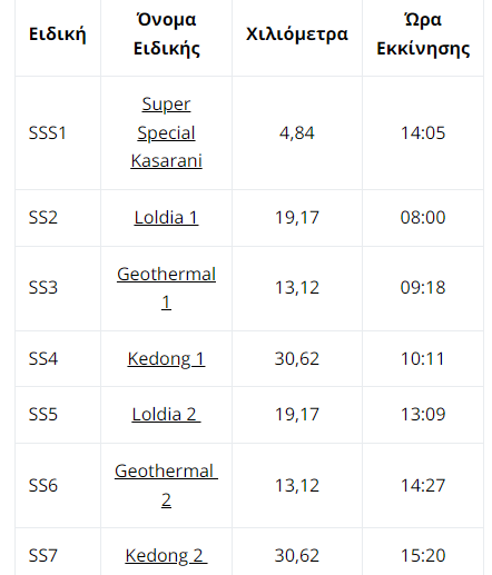 Πρόγραμμα Πέμπτη και Παρασκευή Ράλλυ Σαφάρι 2023