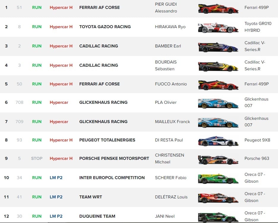 Le Mans 2023 top12