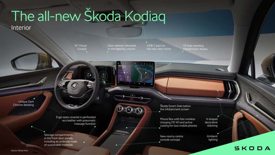 Skoda Kodiaq interior