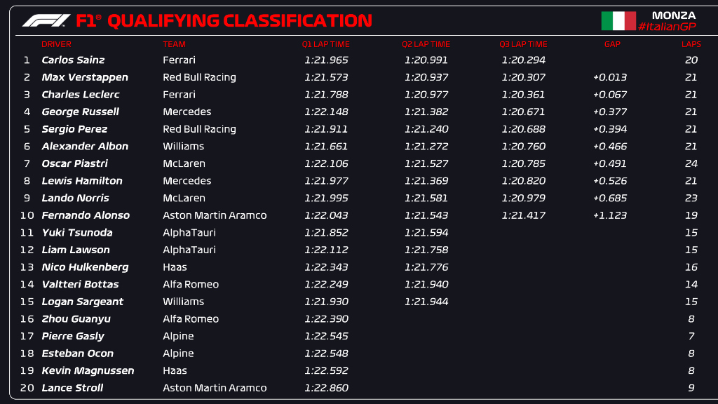 Qualifying