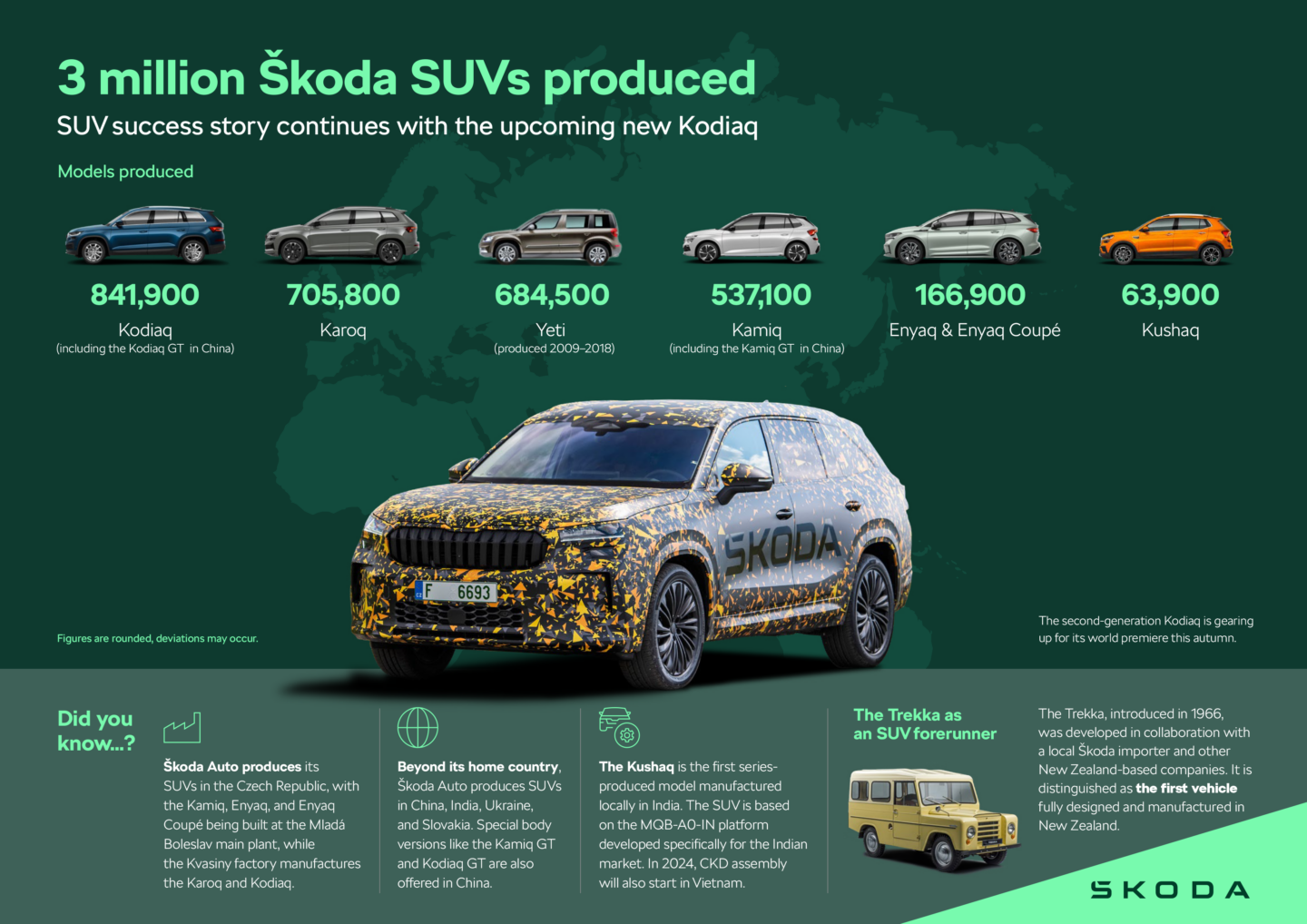 Skoda SUV