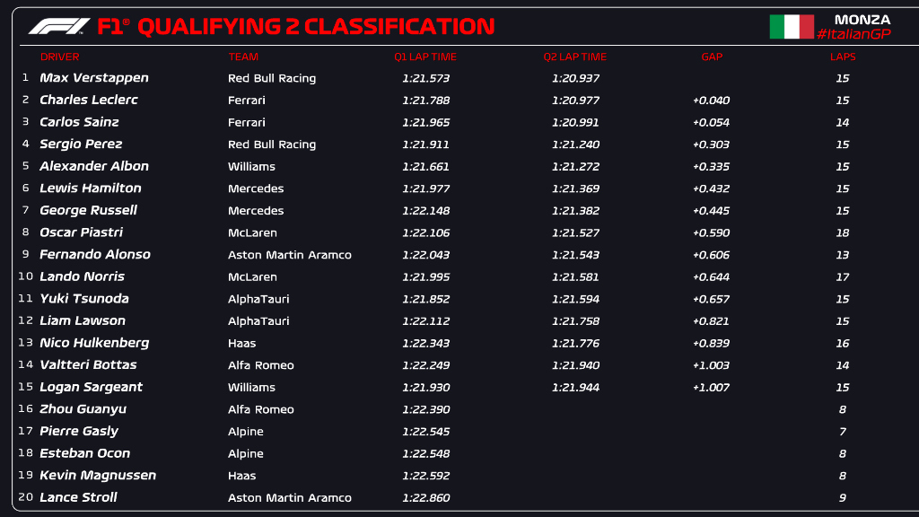 Qualifying