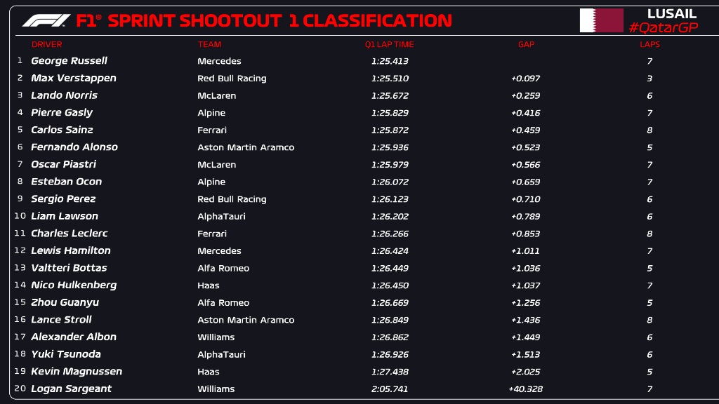 SQ1 Qatar GP