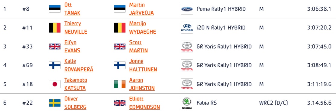 WRC -Rally Chile