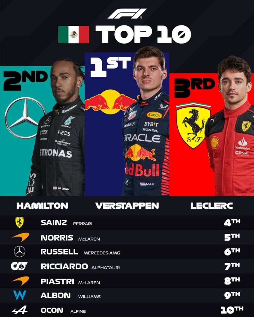 mex gp top 10