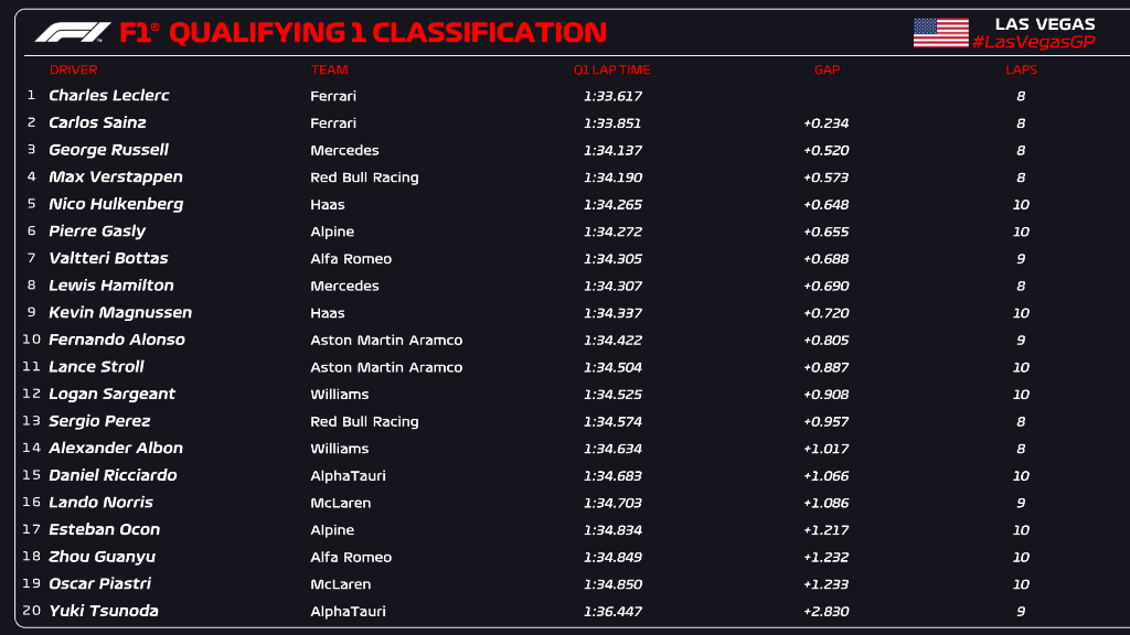 F1 - Q1