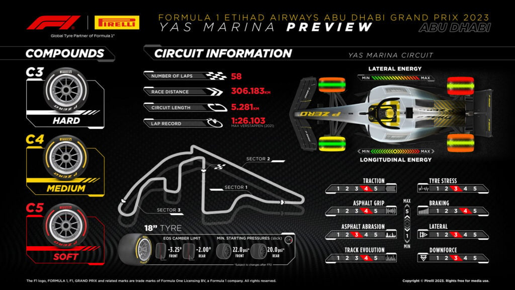 Pirelli Abu Dhabi