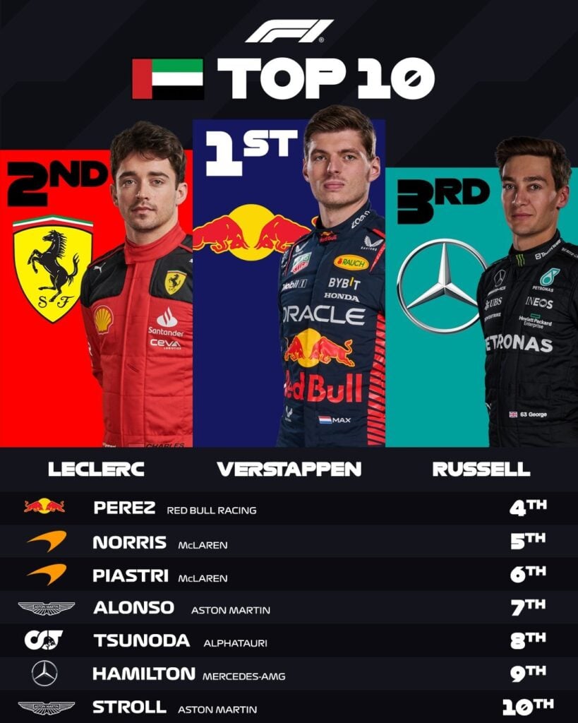 abu dhabi top10