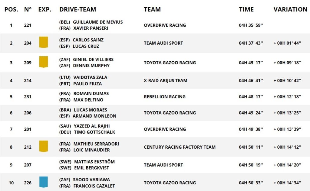 DKR24 OVERALL SS1