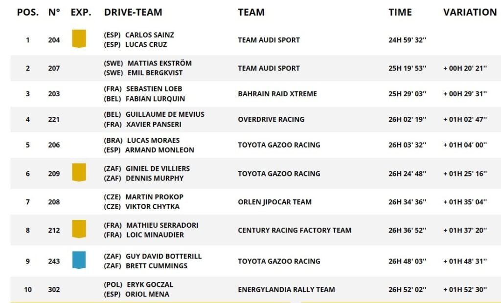 DKR24 day 6b top 10