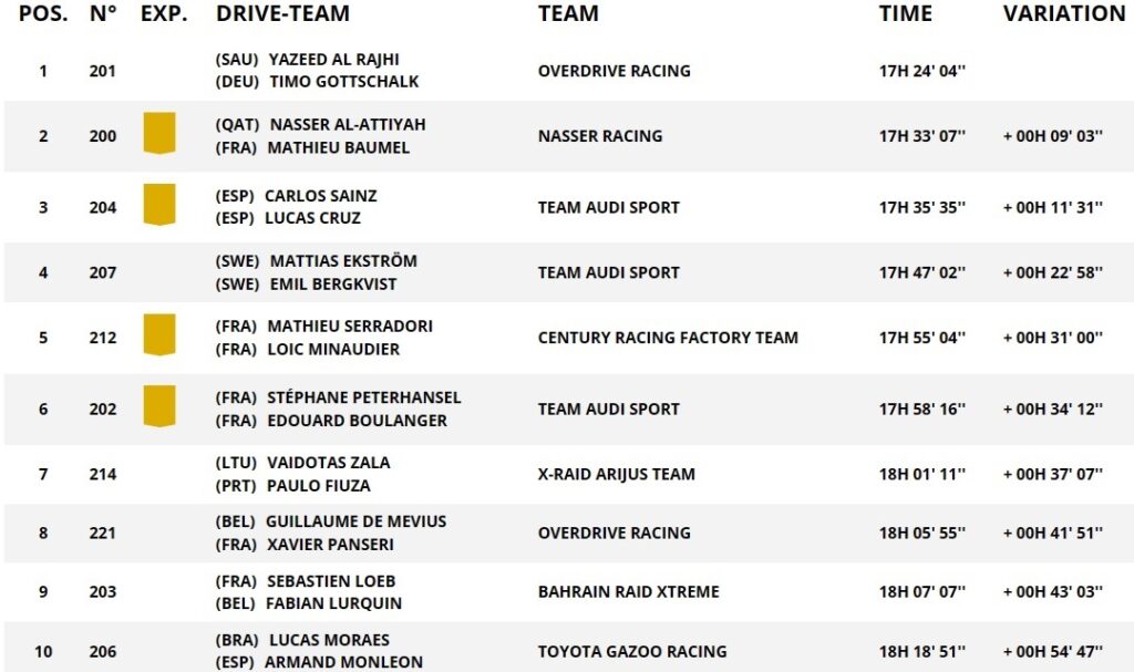 DKR24 SS5 TOP10