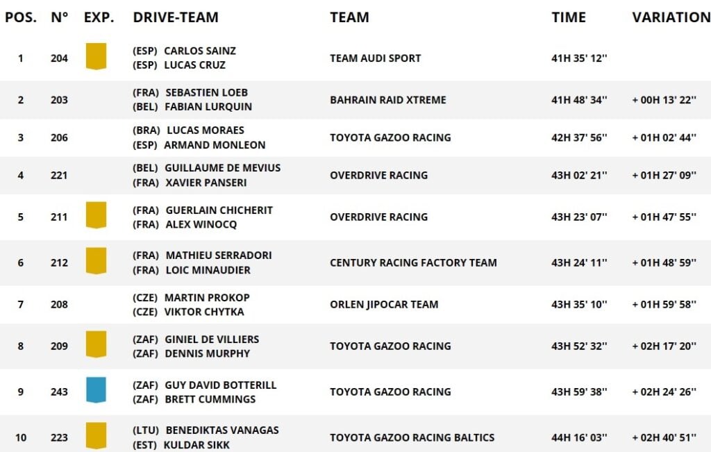 DKR24 TOP10 SS10