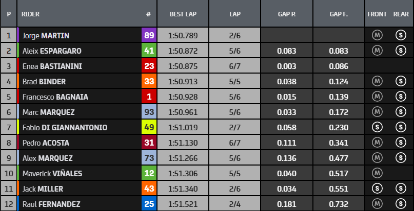 MotoGP - Q2 - Losail