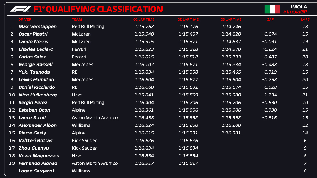 Imola