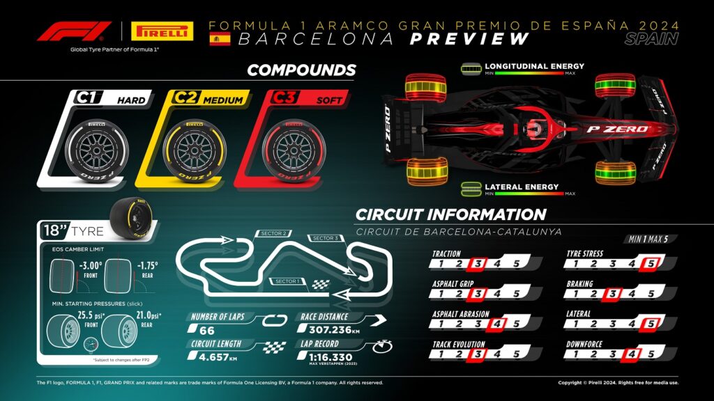 Spain GP