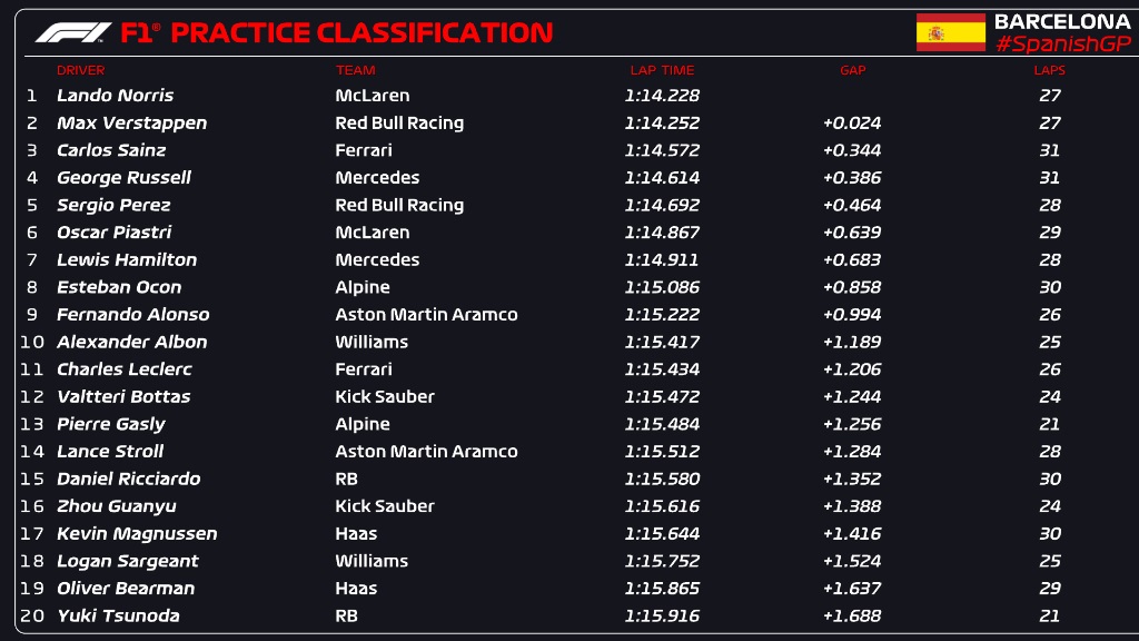 Spain GP