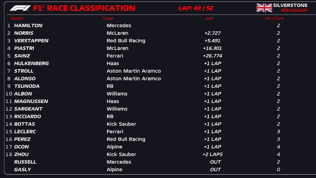 Silverstone