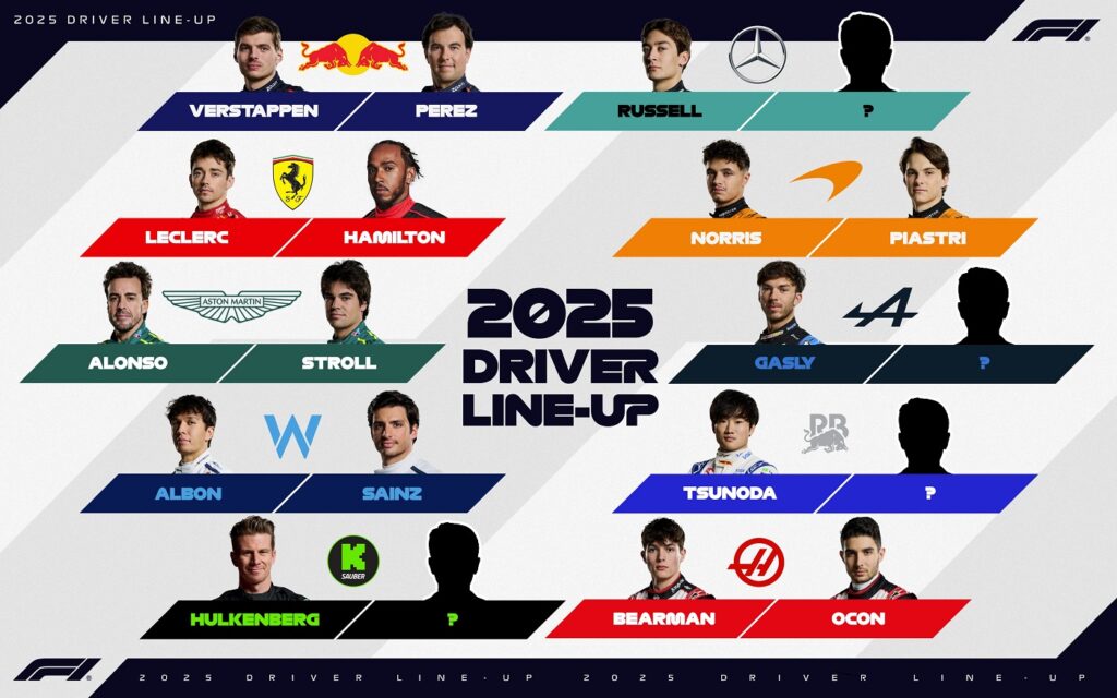 F1 grid 2025