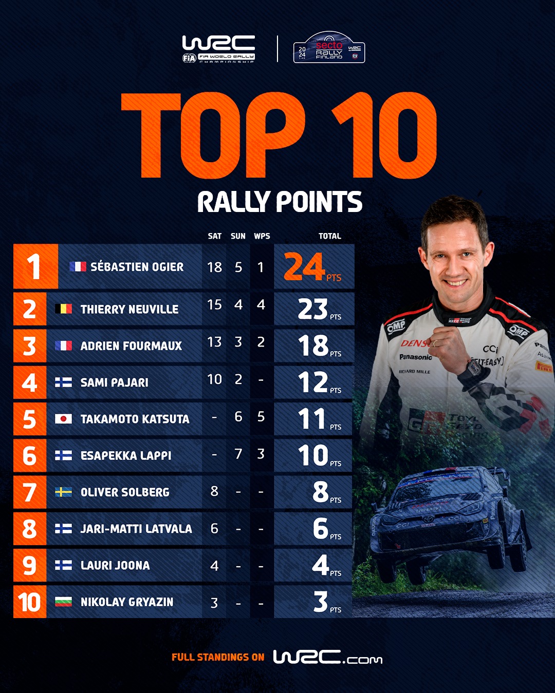 WRC - Rally Finland