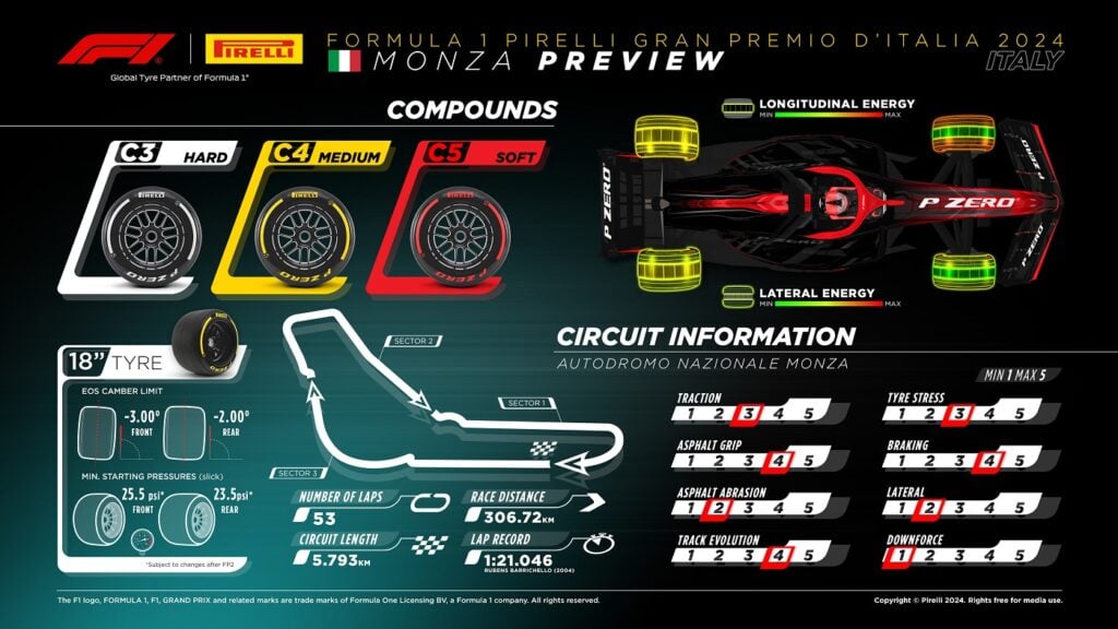 Monza