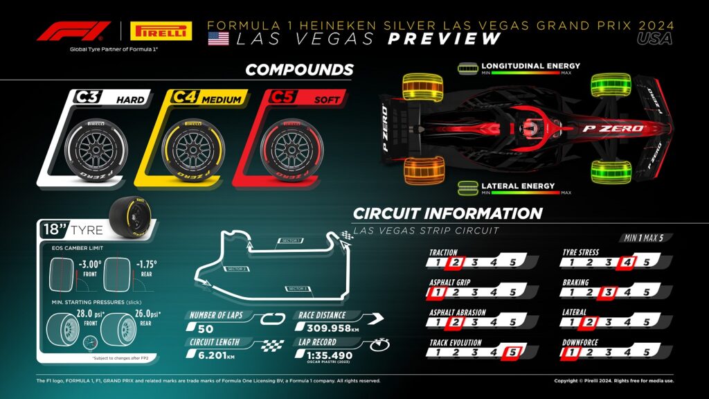 Las Vegas GP