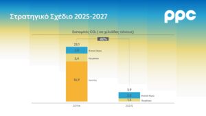 PPC Group Strategic Plan 2025 2027 GR 3