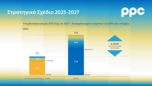 PPC Group Strategic Plan 2025 GR 2