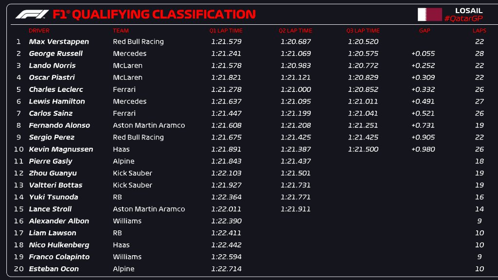 Qatar GP