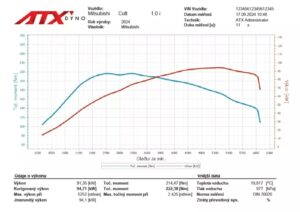 Mitsubishi Colt Performance