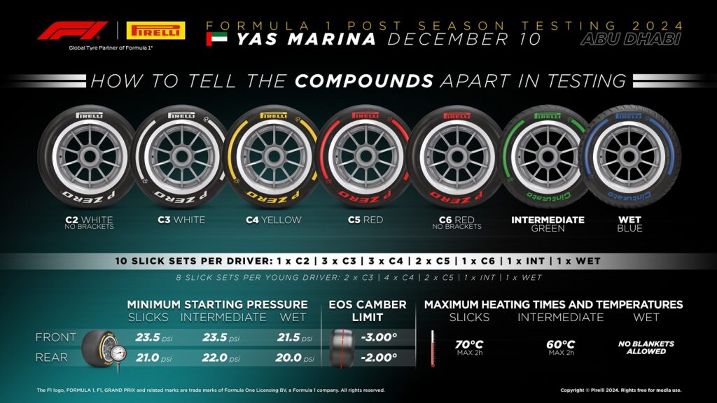 Pirelli F1 Tyres