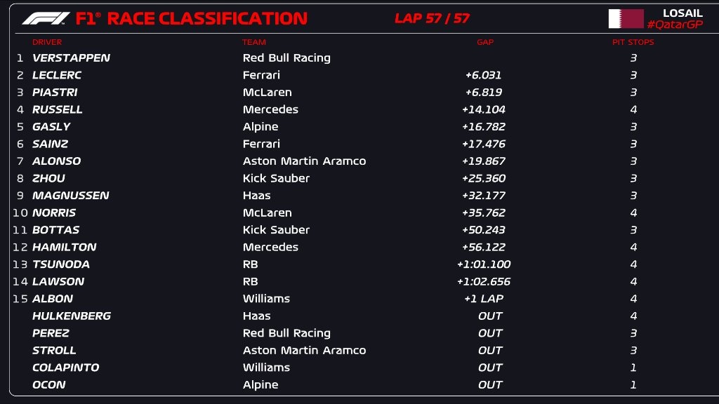 Qatar GP