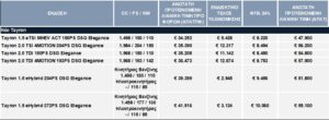 VW-Tayron-Pricelist-GR