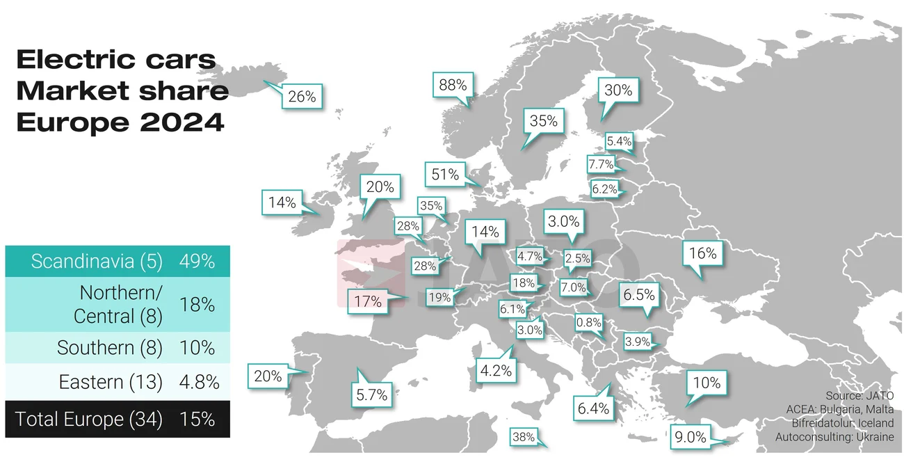 BEV market share by country