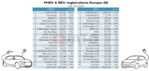 Top 20 best-selling PHEV & BEV 2024