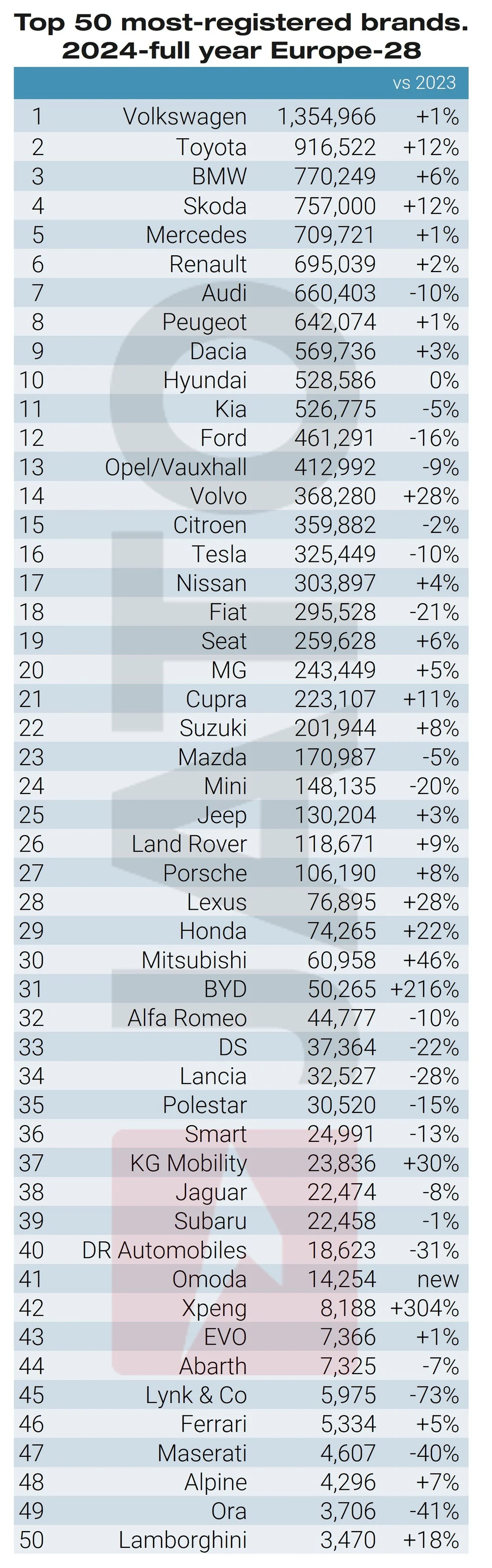 Top 50 best-selling brands 2024