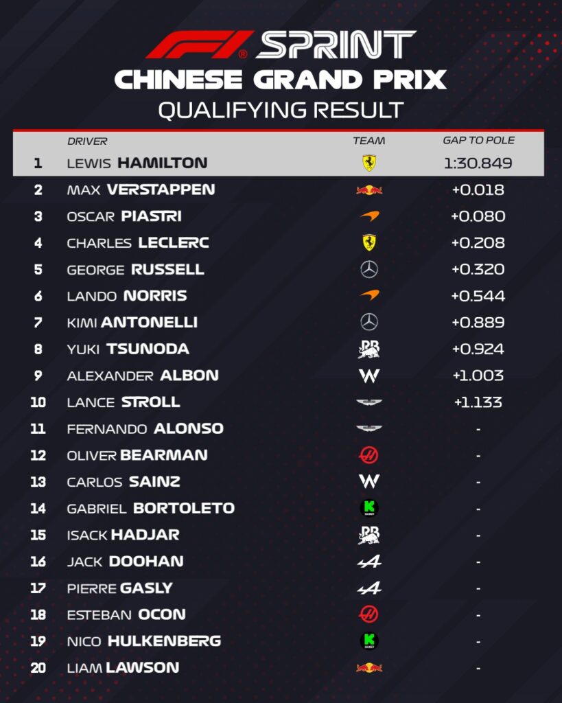 China GP